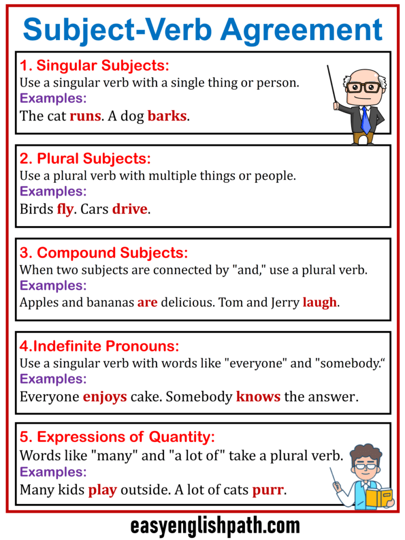 Essential Subject-Verb Agreement Rules and Examples - EasyEnglishPath