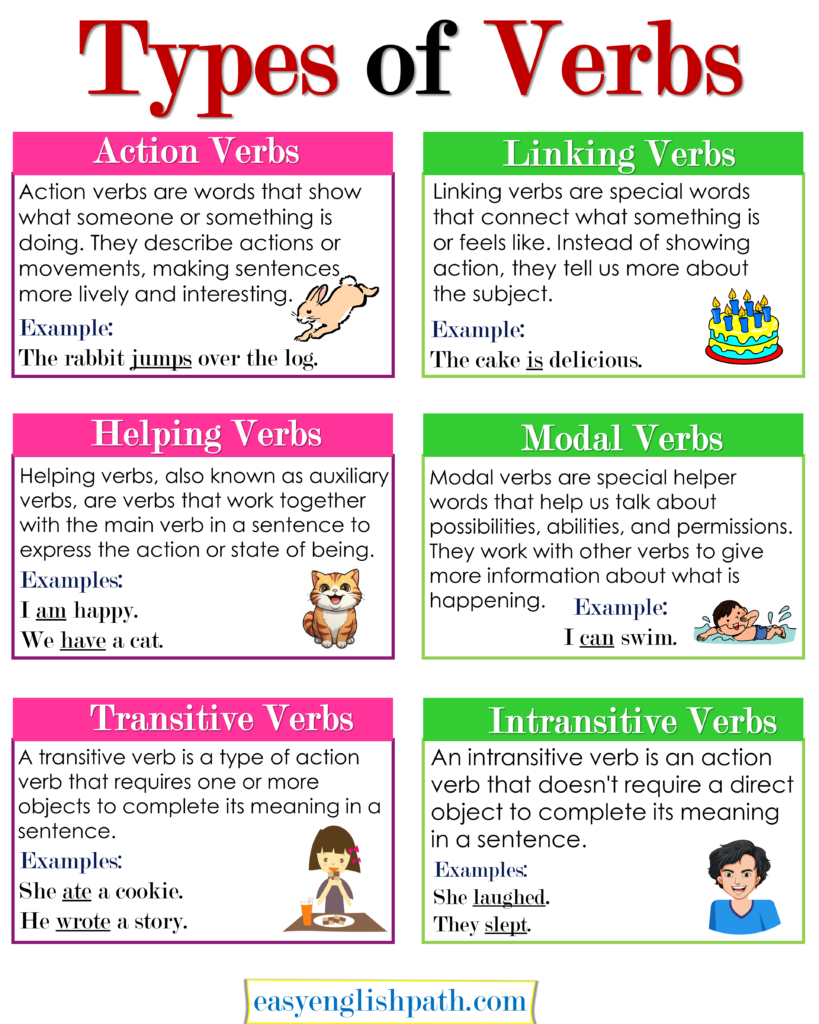 Comprehensive Guide to Types of Verbs in English - EasyEnglishPath