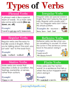 Types of Verbs in English with Examples - EasyEnglishPath