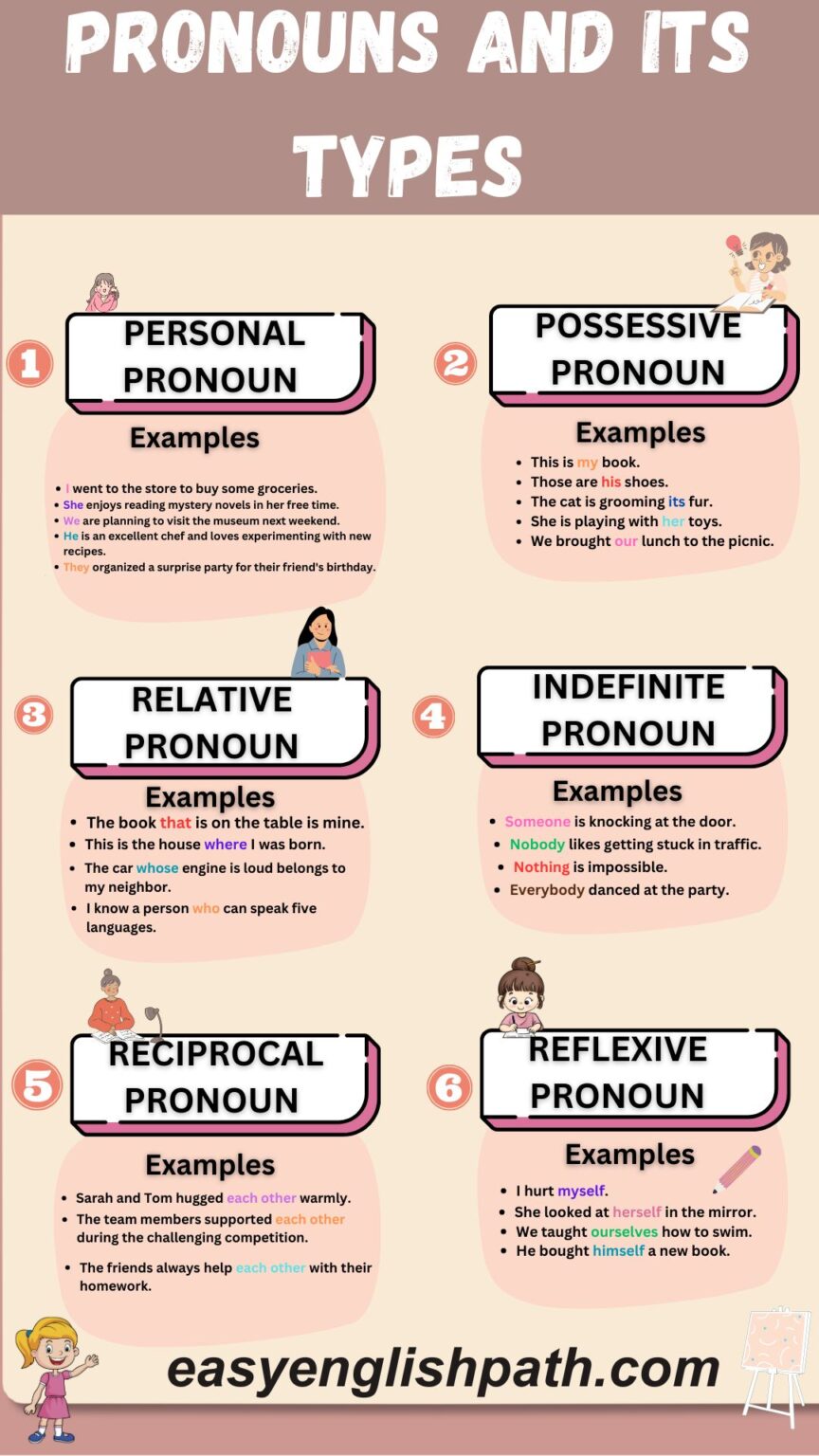 EasyEnglishPath Types of Pronoun in English Grammar