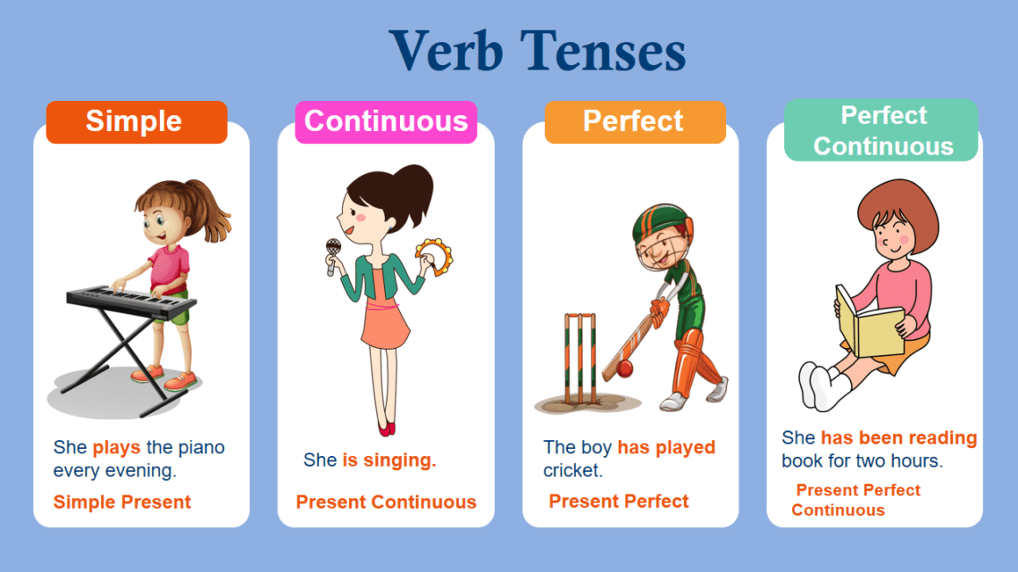 Verb Tenses : Definition, Uses and Examples in Grammar - EasyEnglishPath