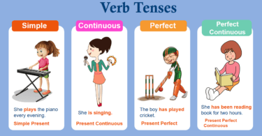 Verb Tenses : Definition, Uses and Examples in English