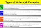 Comprehensive Guide to Types of Verbs in English