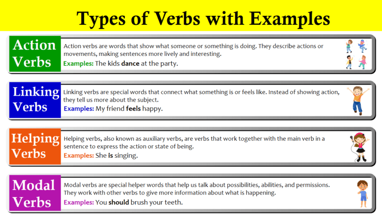 Comprehensive Guide to Types of Verbs in English - EasyEnglishPath