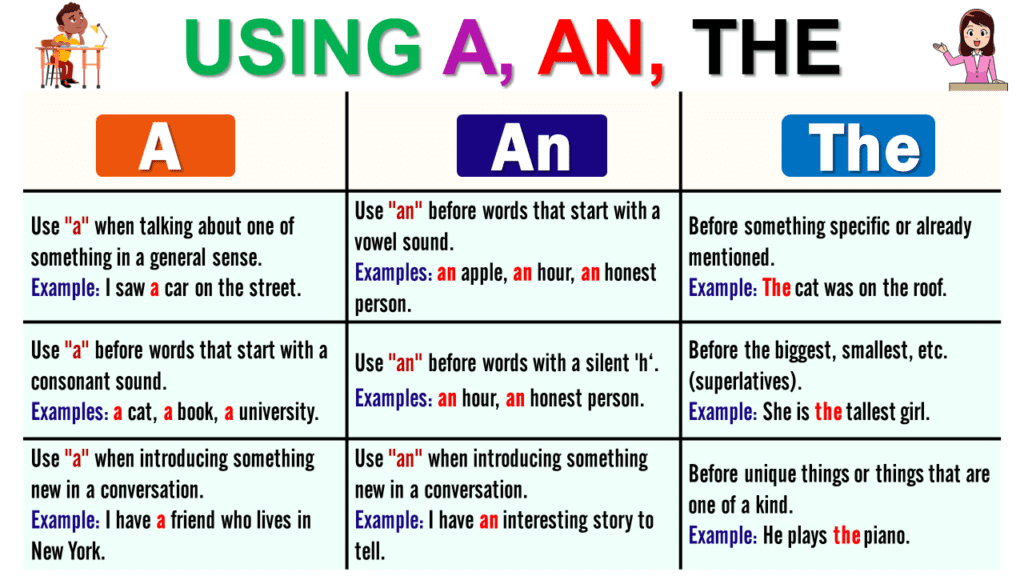 Mastering Articles in English: Definition, Usage, and Examples ...