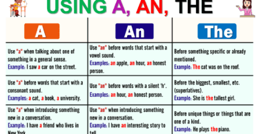 Mastering Articles in English: Definition, Usage, and Examples