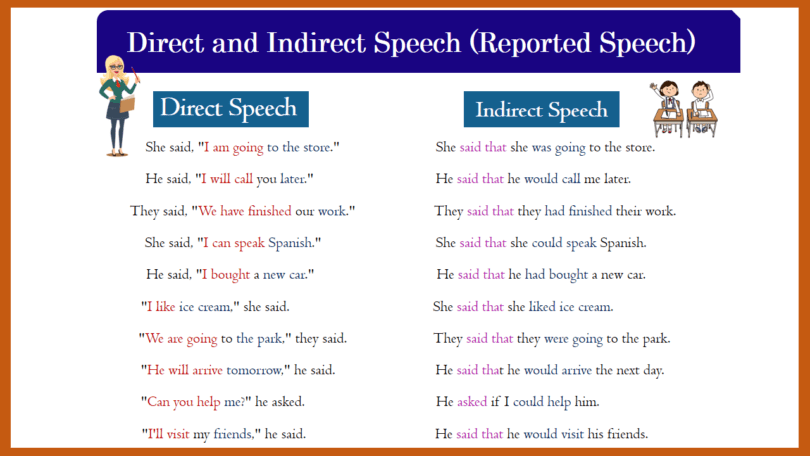 Direct and Indirect Speech Rules and Examples