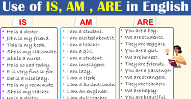 Uses of IS AM ARE in English Grammar