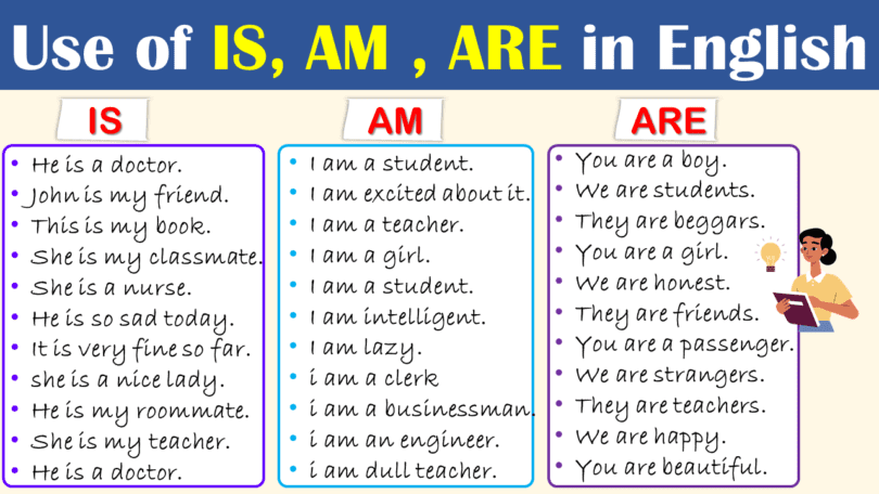 Effective Uses of "Is," "Am," and "Are" in English