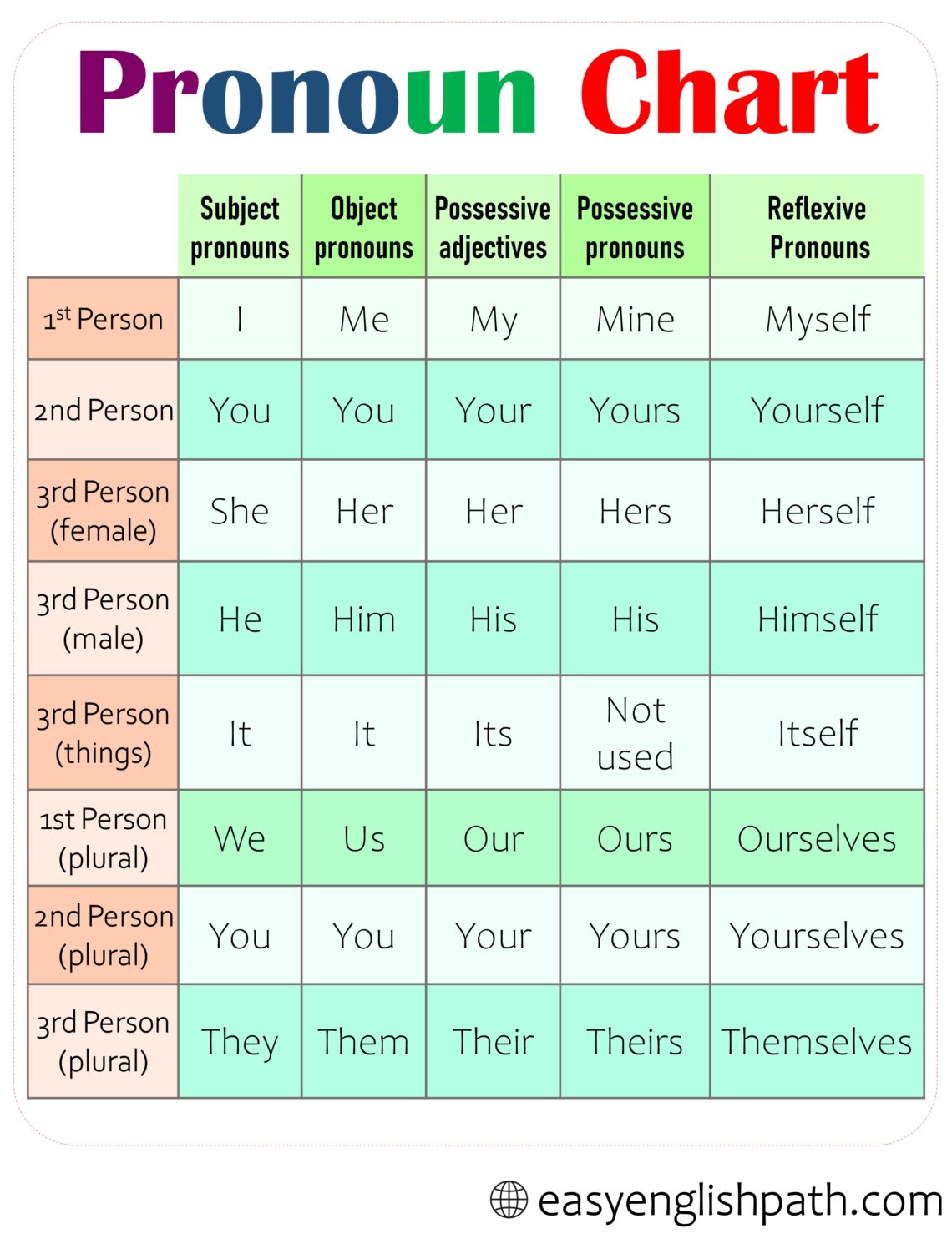 Active and Passive Voice: Differences, Rules and Usages with Examples ...