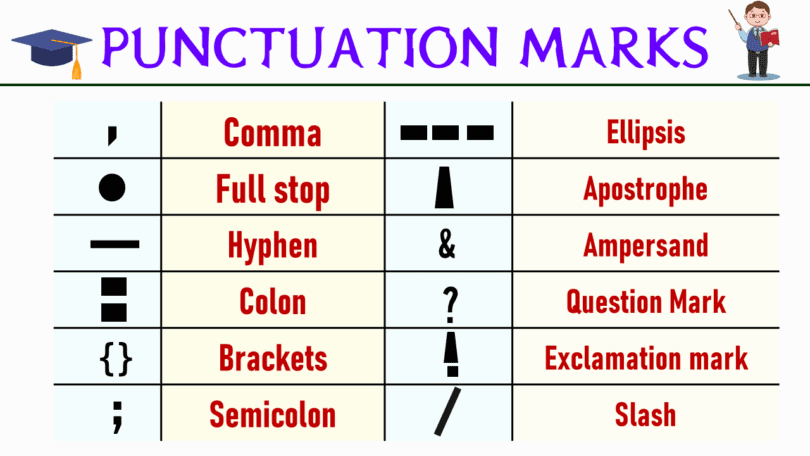 Guide to Punctuation: Essential Uses and Examples Explained