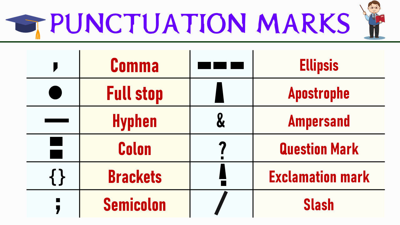 Guide to Punctuation: Essential Uses and Examples Explained ...