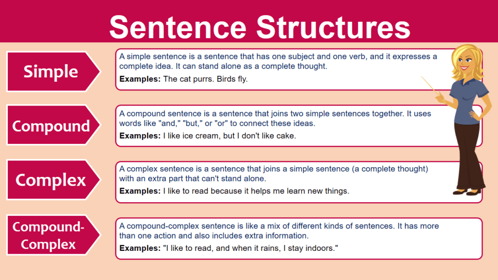 Types of Sentence Structure with Rules in English - EasyEnglishPath