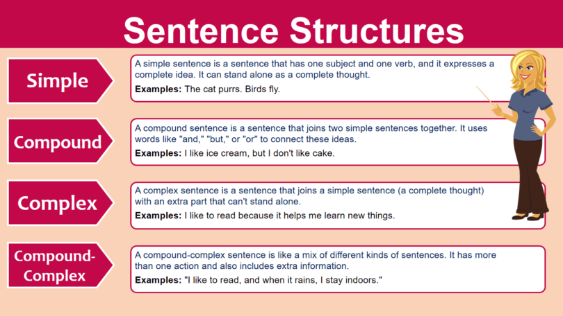 Types Of Sentence Structure With Rules In English Easyenglishpath