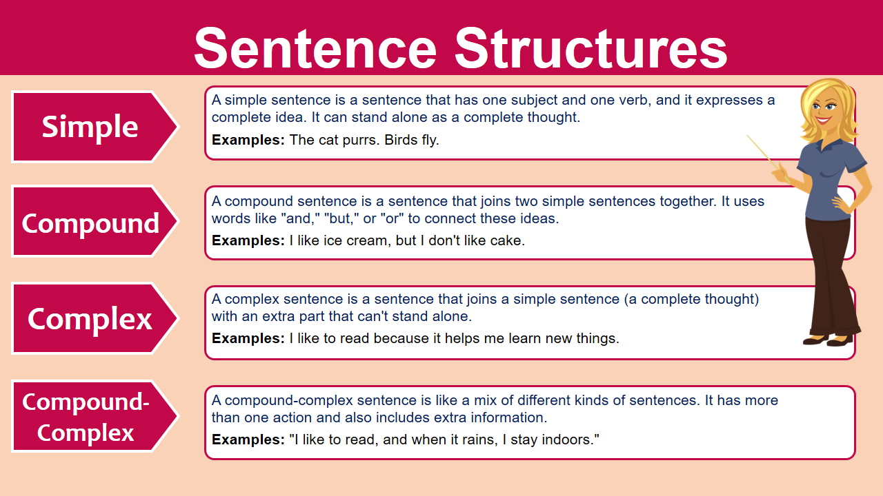 What Does A Complex Sentence Contain