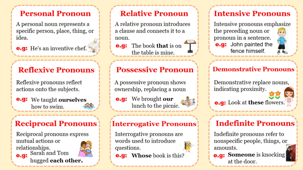 Understanding the 7 Types of Pronouns in English Grammar - EasyEnglishPath