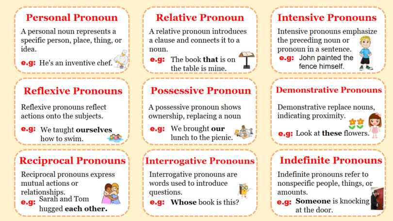 Types of Pronoun with Examples Pronoun Definition
