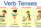 Verb Tenses: Definition, Uses, and Examples in English