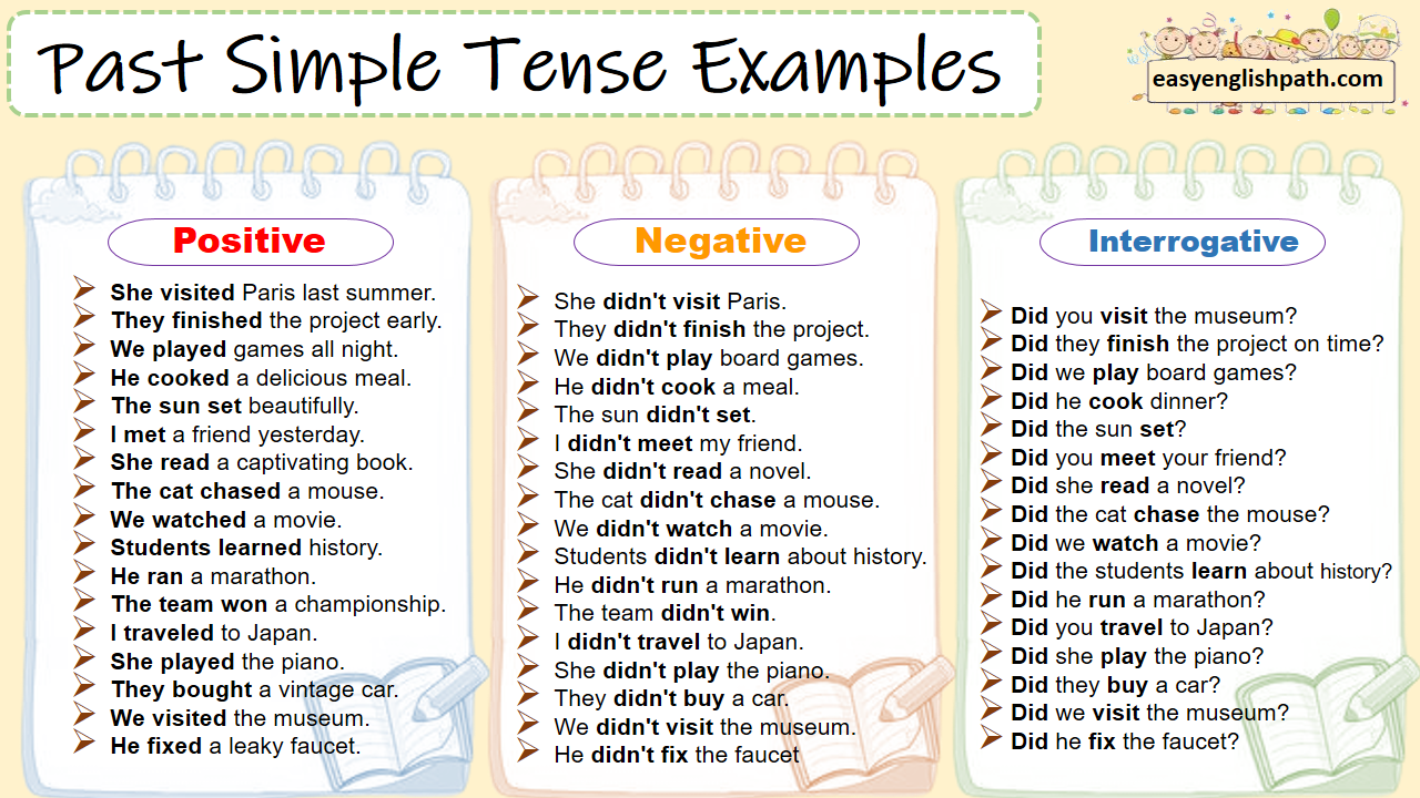 150 Past Simple Tense Example Sentences