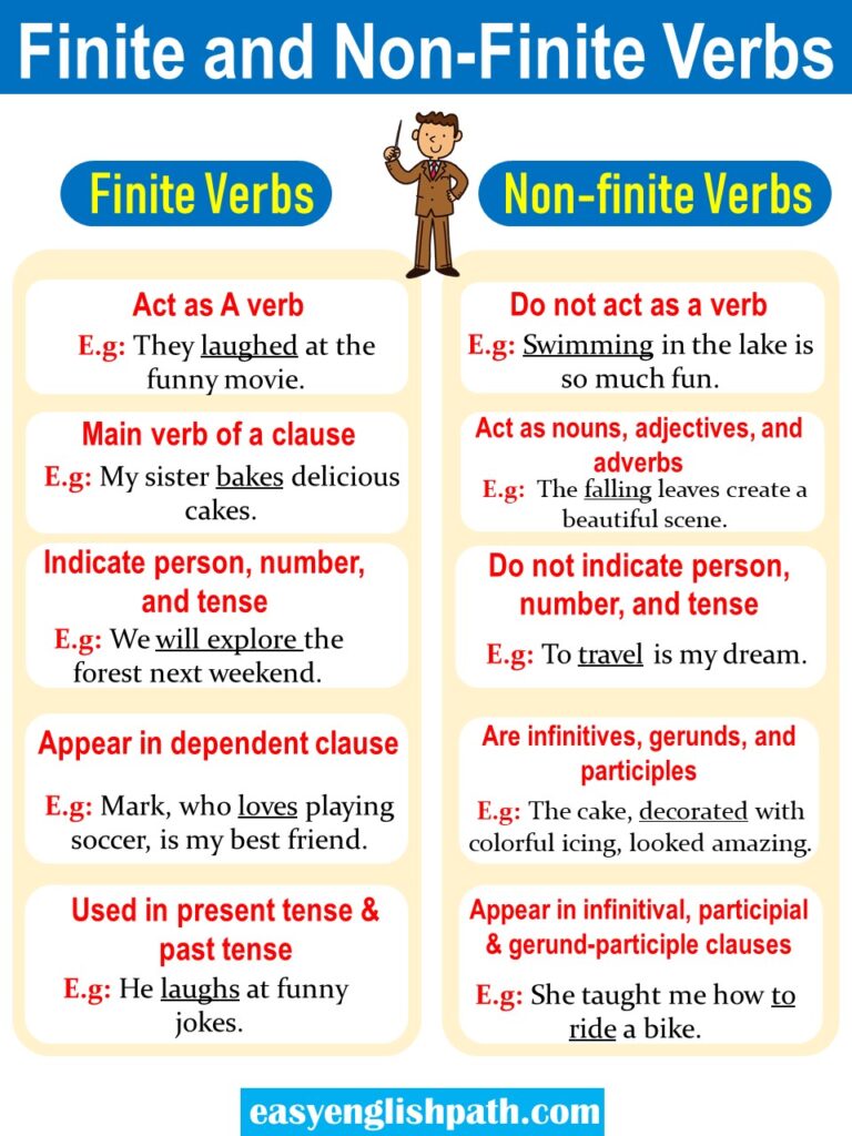 Mastering Finite and Non-finite Verbs in English - EasyEnglishPath