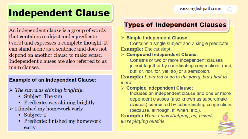 Exploring Independent Clauses: Definitions, Types and Examples