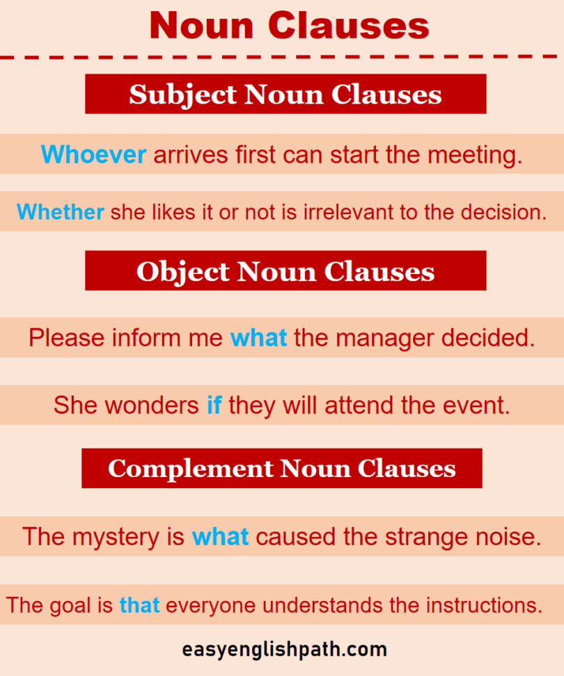 Noun Clause Definition and Examples in English - EasyEnglishPath