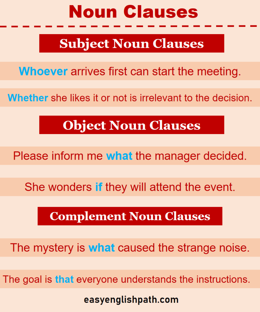 Understanding Noun Clauses: Definition and Examples - EasyEnglishPath