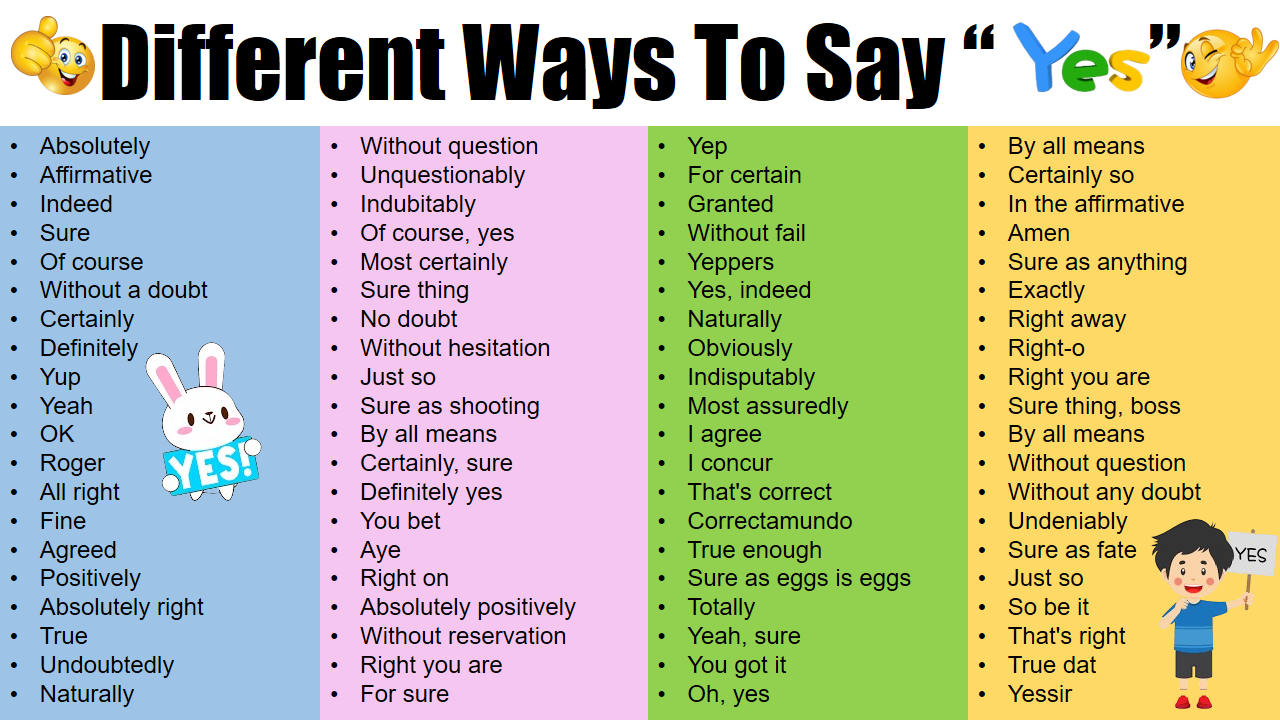 Other Ways to Say Yes In Speaking