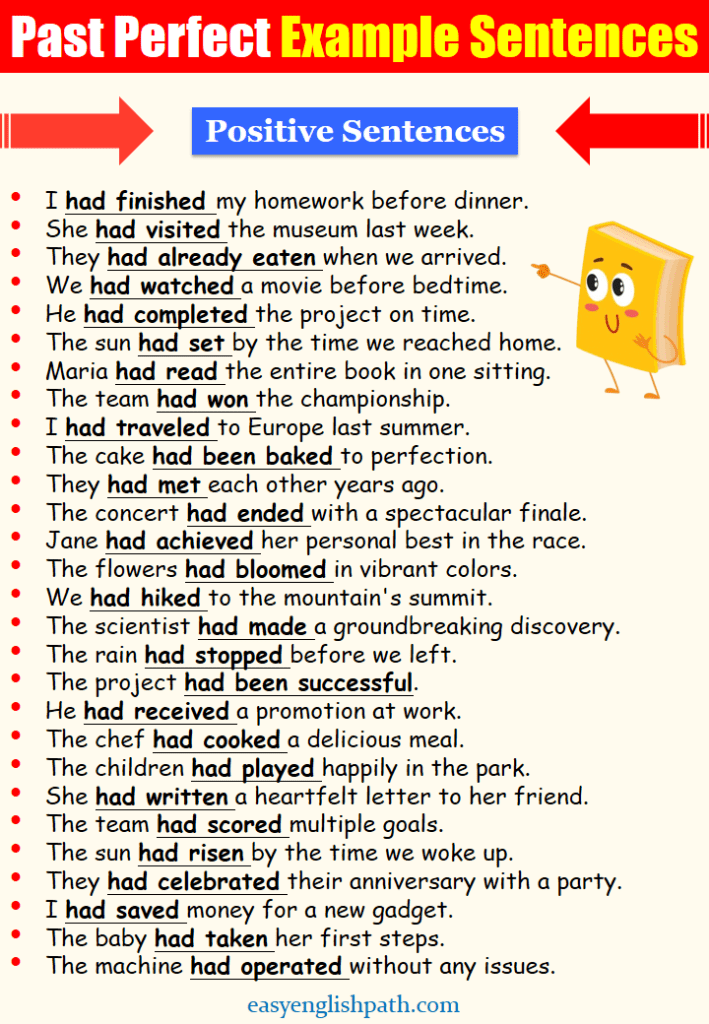 150 Past Perfect Tense Example Sentences - EasyEnglishPath