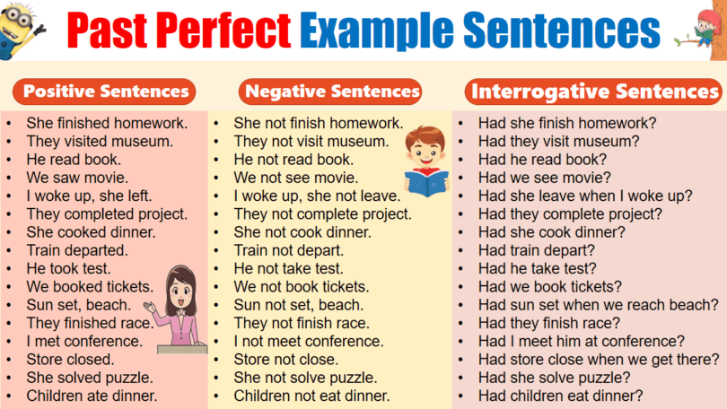 Past Perfect Tense Example Sentences