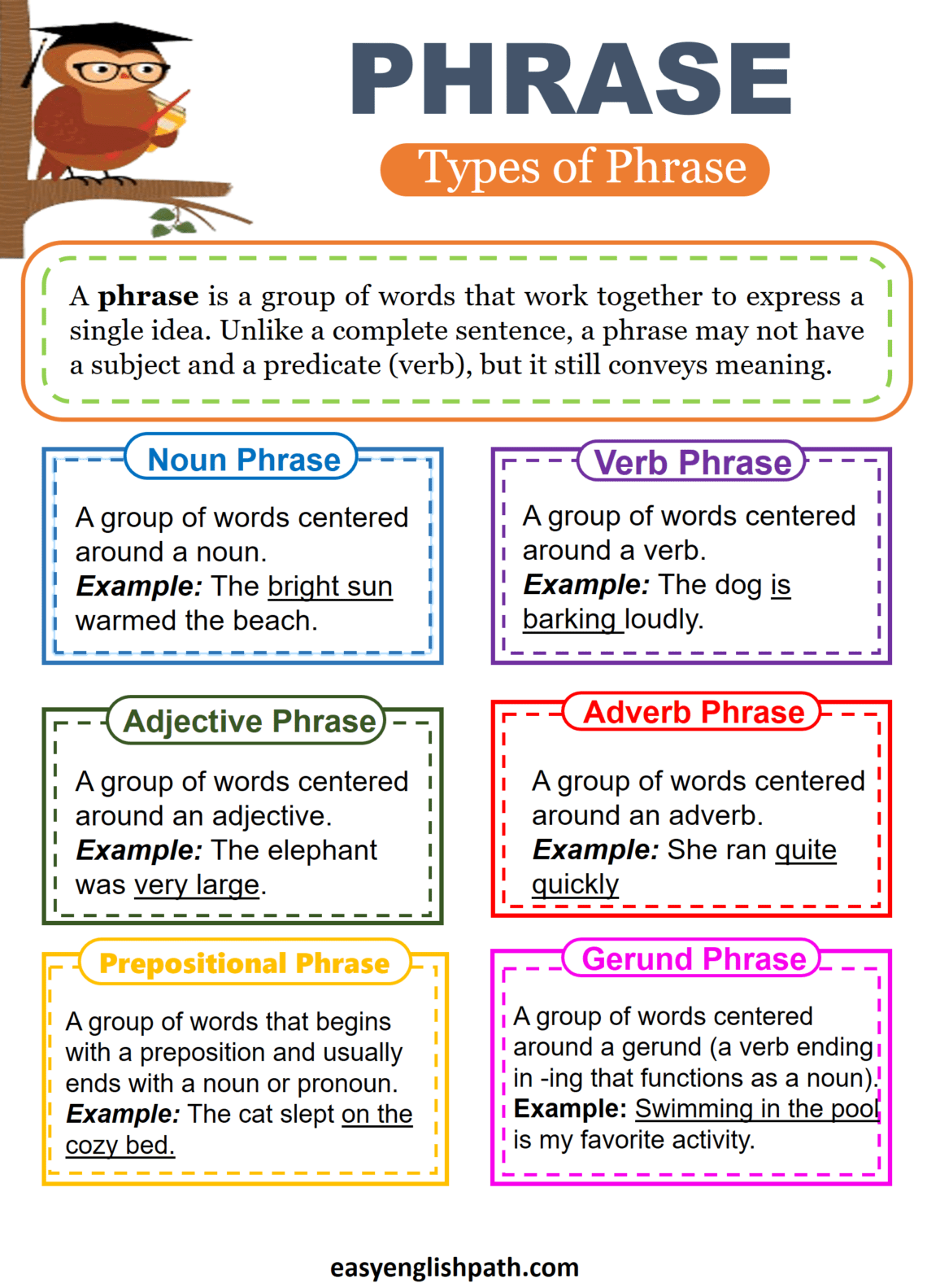 Mastering the 9 Essential Phrases in English Grammar - EasyEnglishPath