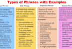 Mastering the 9 Essential Phrases in English Grammar