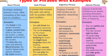 Phrase Definition, Types with Examples In English