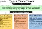 Understanding Noun Clauses: Definition and Examples