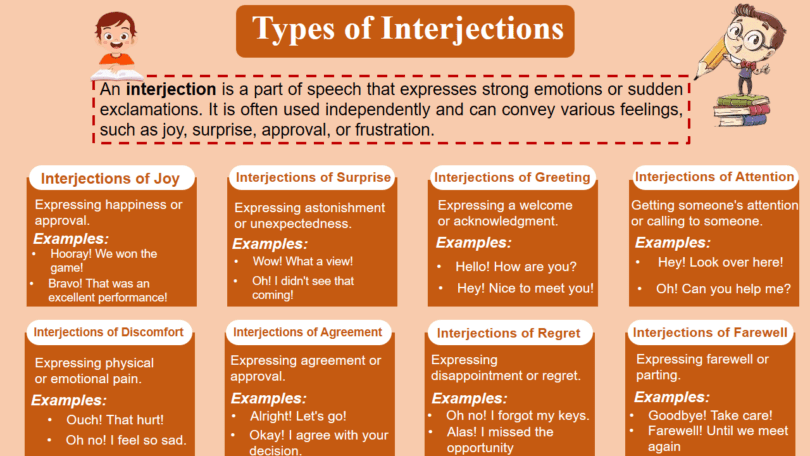 Types of Injectertion, Definition with Examples In English