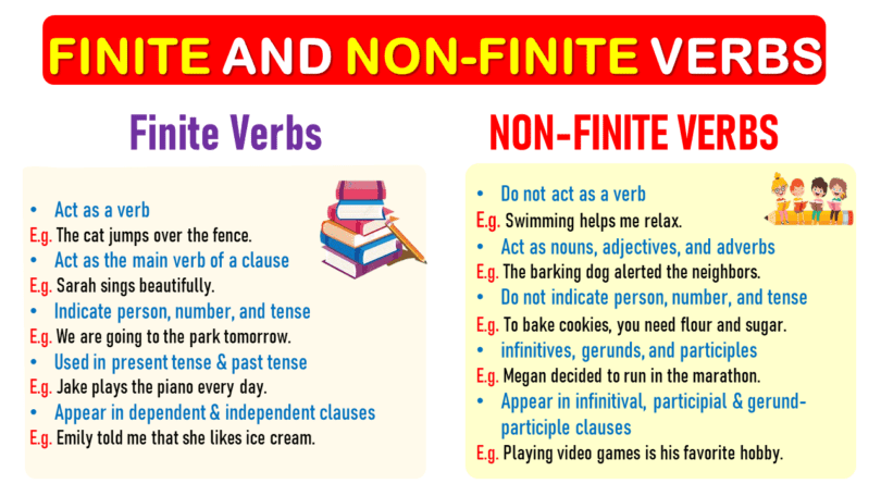 Finite and Non-finite Verbs with Examples in English
