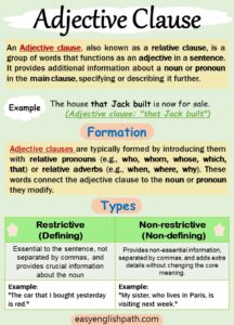 Adjective Clauses: Types & Examples in English - EasyEnglishPath