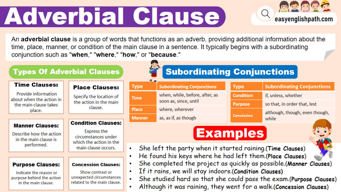 Master Adverbial Clauses: Types, Definitions, And Examples ...