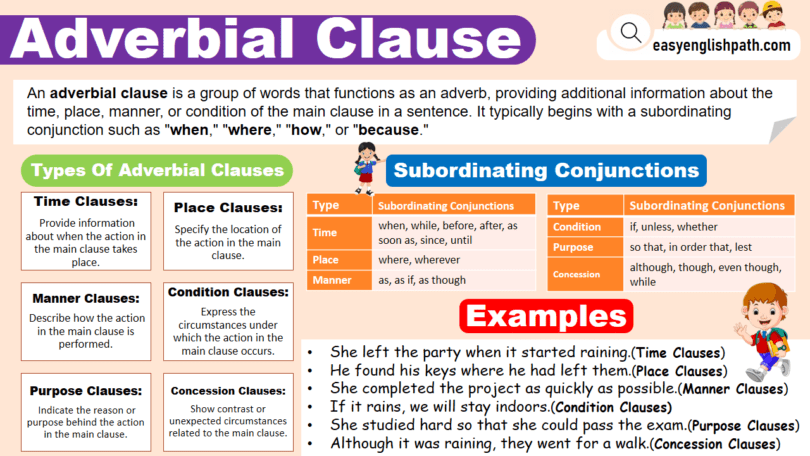 Adverbial Clause Definition, Types with Examples