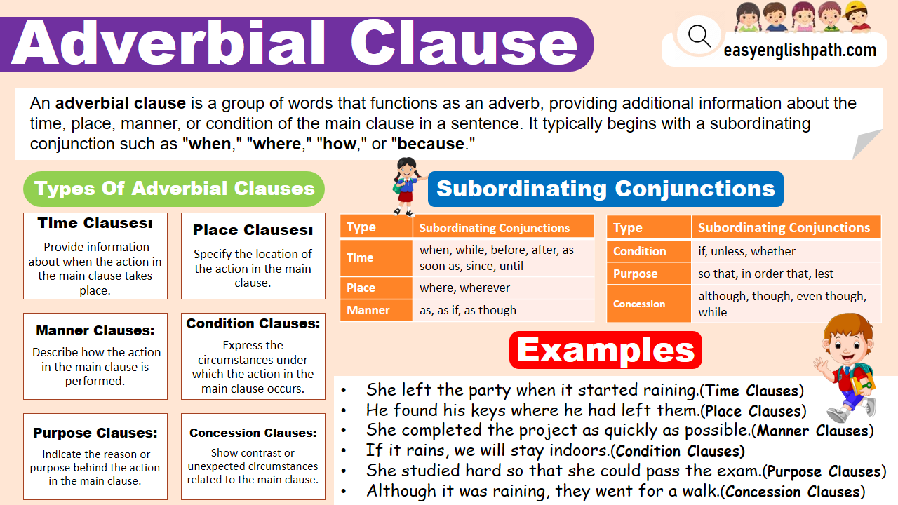 Adverbial Clause Definition, Types with Examples - EasyEnglishPath