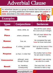 Master Adverbial Clauses: Types, Definitions, And Examples ...