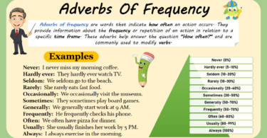 Mastering Adverbs of Frequency in English: Rules and Examples