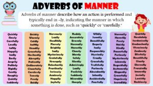 Adverbs of Manner with Examples In English - EasyEnglishPath