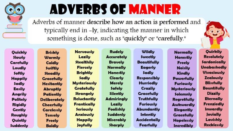 Adverbs of Manner with Examples In English