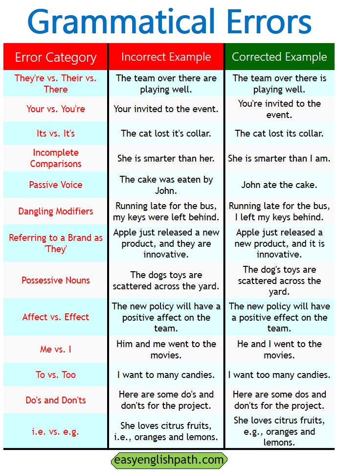 Top Grammatical Errors: Examples and How to Correct Them