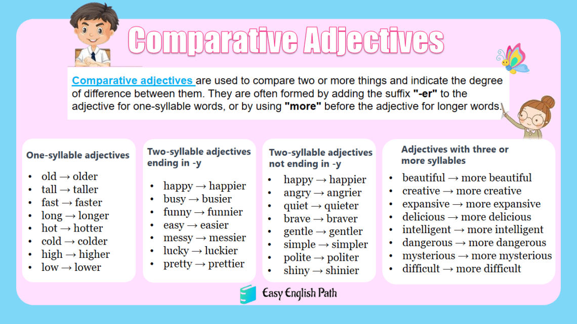 Understanding Comparative Adjectives Types And Examples Easyenglishpath 7185