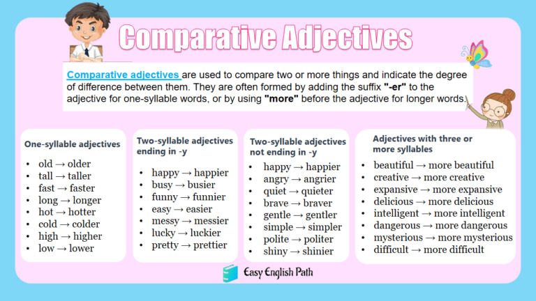 Understanding Comparative Adjectives Types And Examples Easyenglishpath 5640