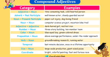 Compound Adjectives Usages and Examples