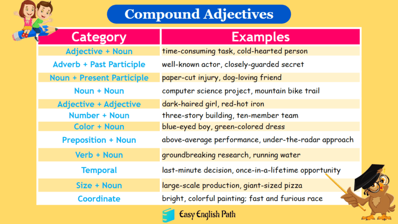 Understanding Compound Adjectives: Usage, Rules, and Examples