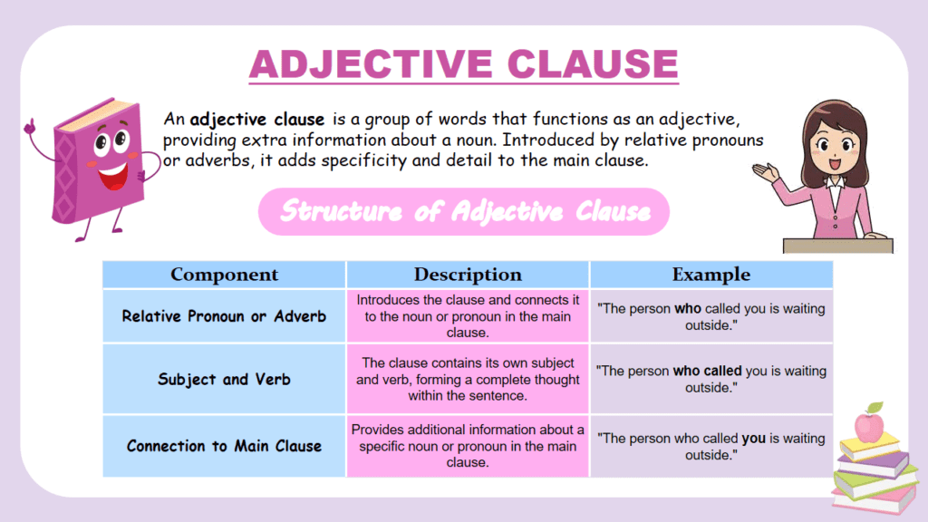 Adjective Clauses: Types & Examples In English - Easyenglishpath